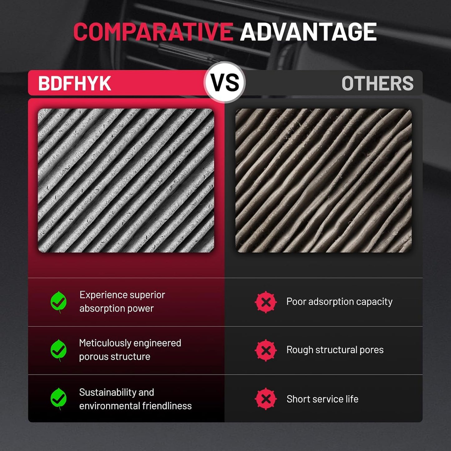 BDFHYK CF10548 Cabin Air Filter with Activated Carbon Compatible with Ford 2007-2012 Escape, Compatible with Mercury 2007-2011 Mariner, Replace# CAF5685, CAF1844P, CAF1844P, CF1174