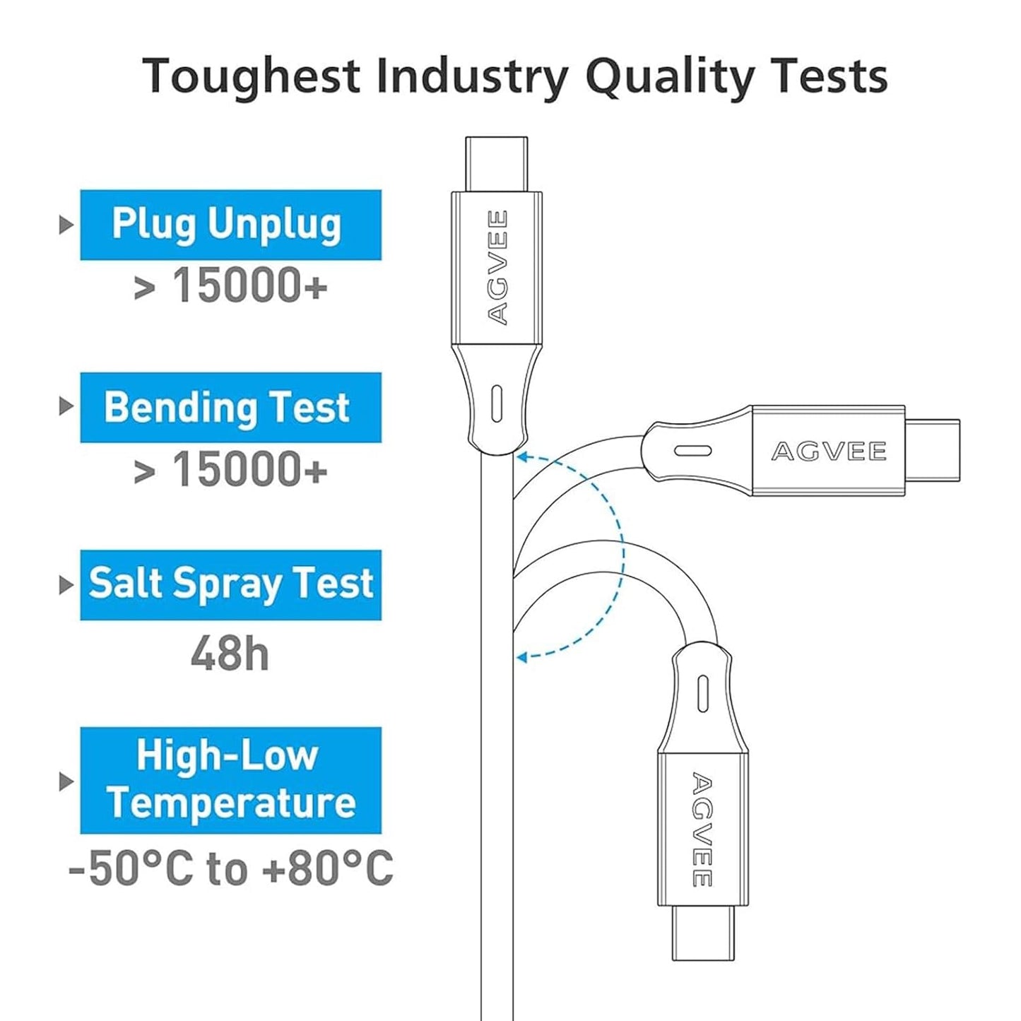 AGVEE 2 Pack 5ft Coiled Short USB to USB-C Charging Cable [USB-IF Certified] 3A Fast Charger Cord in Car for iPhone 16/15 CarPlay, Galaxy S25 S24 S23 S22 S21 S10 S9 S8, Google Pixel, Dark Gray