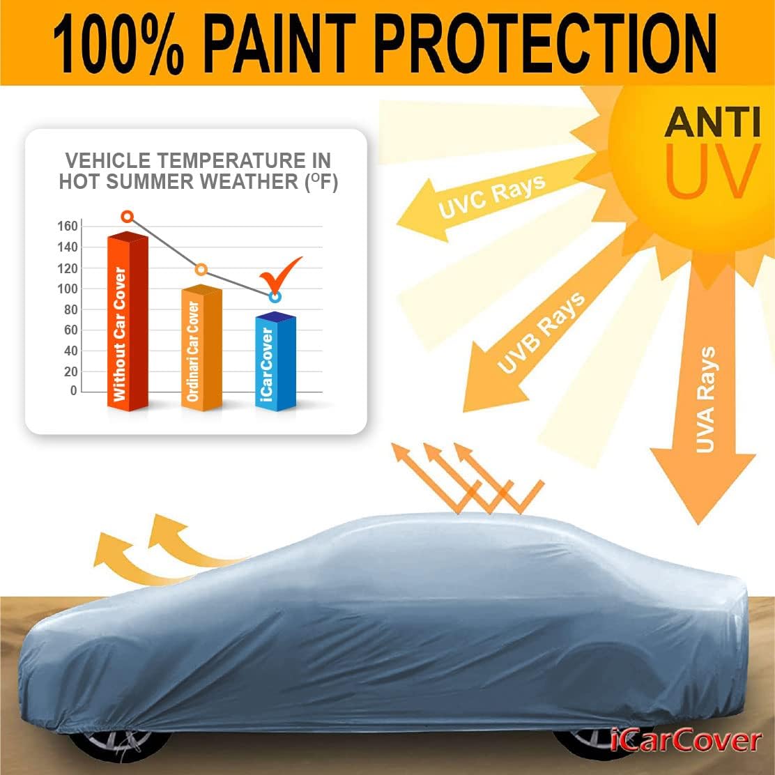 iCarCover Premium Car Cover for 1977-1989 Pontiac Safari Wagon Heavy Duty Waterproof All-Weather Automobiles Custom Fit Indoor Outdoor UV Snow Protection Covers with Straps and Bag