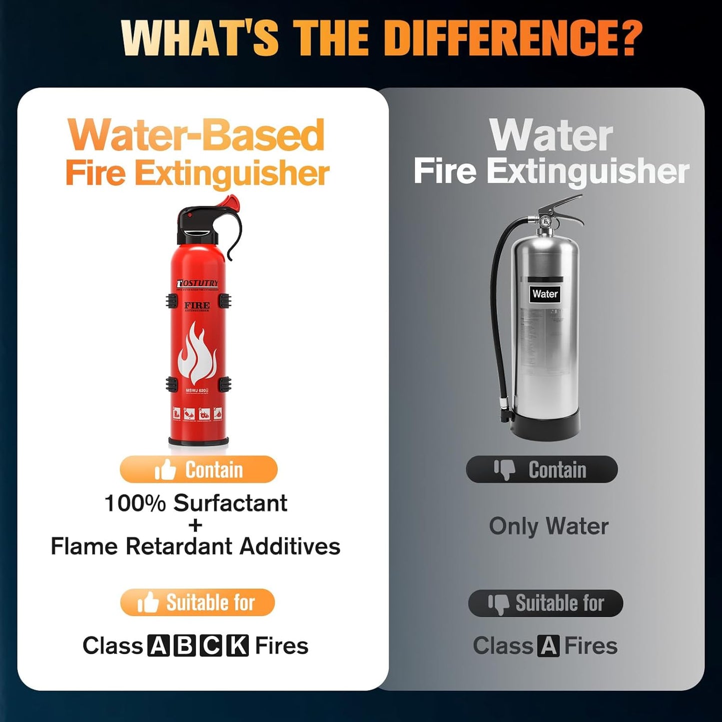 Upgraded 8-IN-1 Fire Extinguisher for Home Vehicle Car Kitchen Boat, Small Fire Extinguishers Spray with Mount for Class A B C K Fire, Portable Non-Toxic Prevent Re-Ignition Easy Clean (3 Pack)