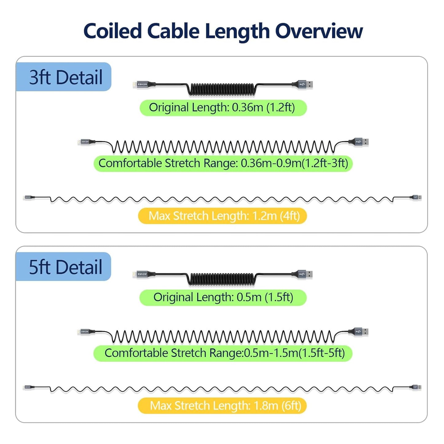 AGVEE 2 Pack 5ft Coiled Short USB to Lightning Charging Cable [MFI Certified] 3A Fast Charger Cord in Car for iPhone 14/13/12/11/XS/8/7/6/5 CarPlay, iPad, iPod, Dark Gray