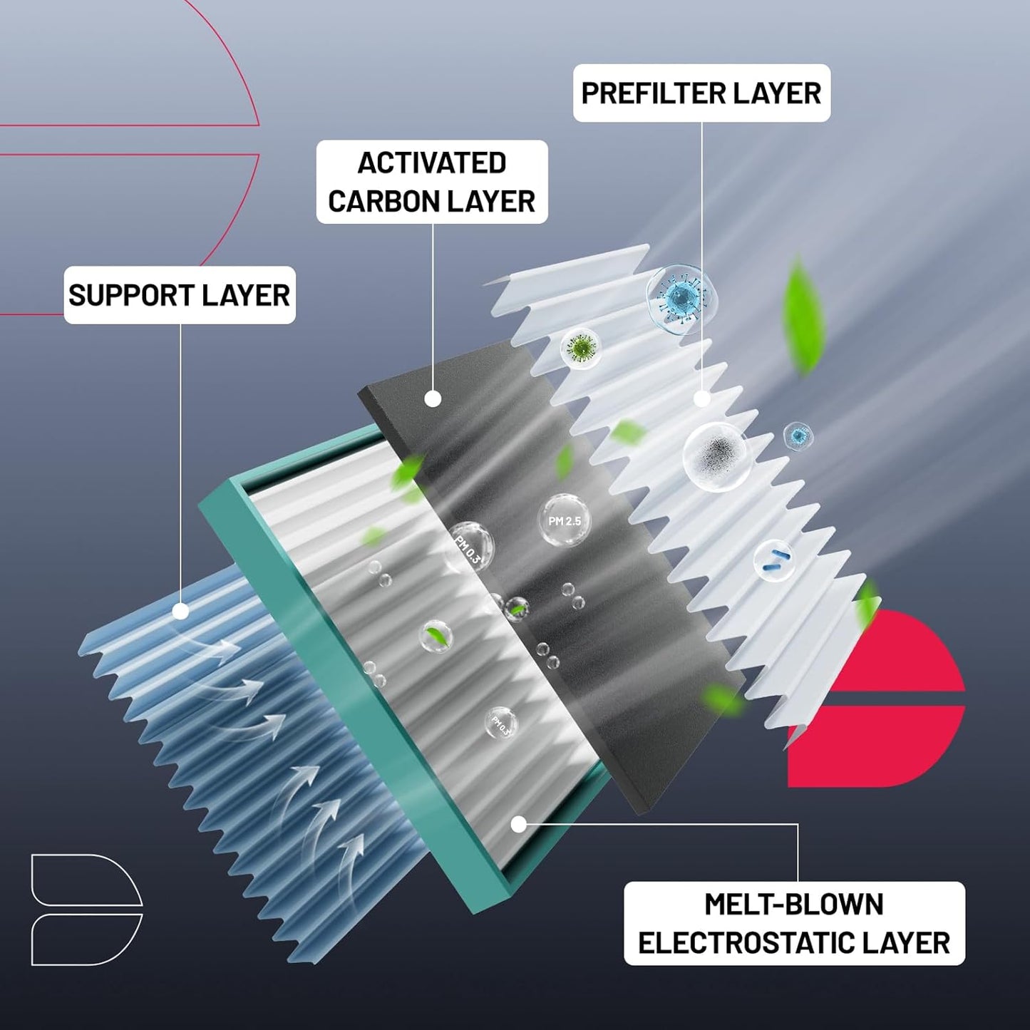 BDFHYK 49357 Cabin Air Filter with Activated Carbon Compatible with Mercedes-Benz AMG GT, C180, C200, C250, C300, C350, CLS350, CLS400, CLS500, CLS550, E200, E250, E300, E350, E400, E500, E550, SL400