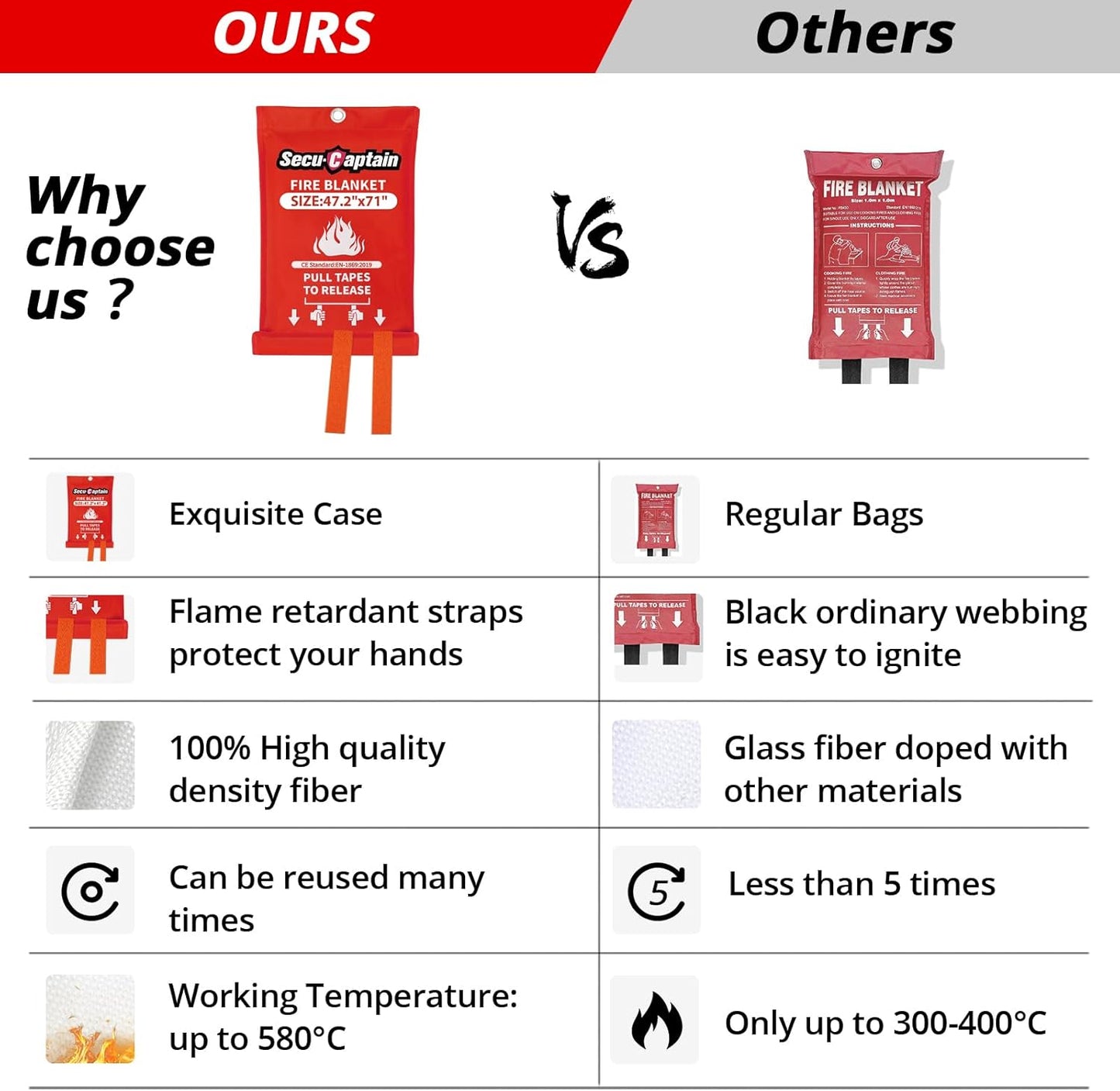 SecuCaptain Emergency Fire Blanket for Home - 47.2"x71" X-Large Flame Retardant Blankets with Fireproof Tabs for House Camping Kitchen Fire Protection Survival Safety
