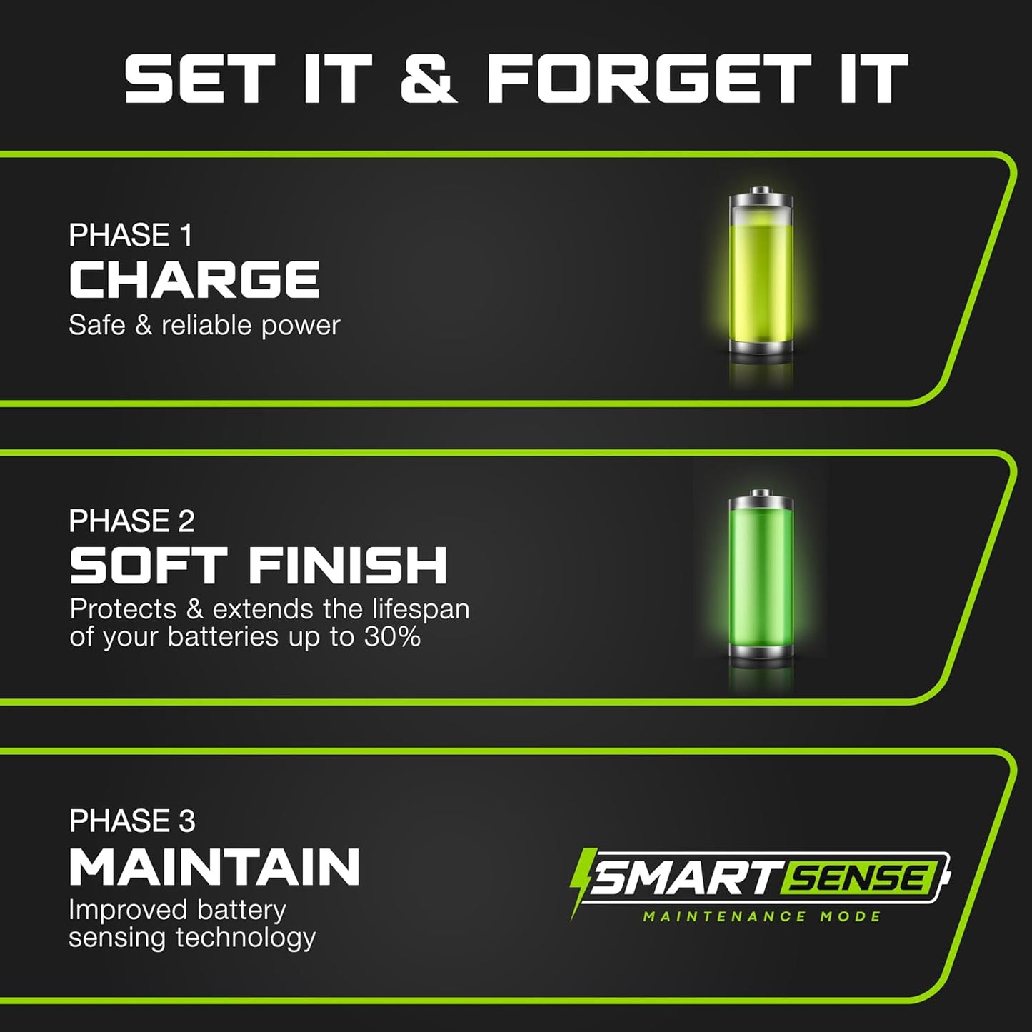 FORM 24 Volt Battery Charger for Genie Skyjack, JLG Scissor Lift, Forklift, Electric Pallet Jack, Floor Scrubber - 24V 25A