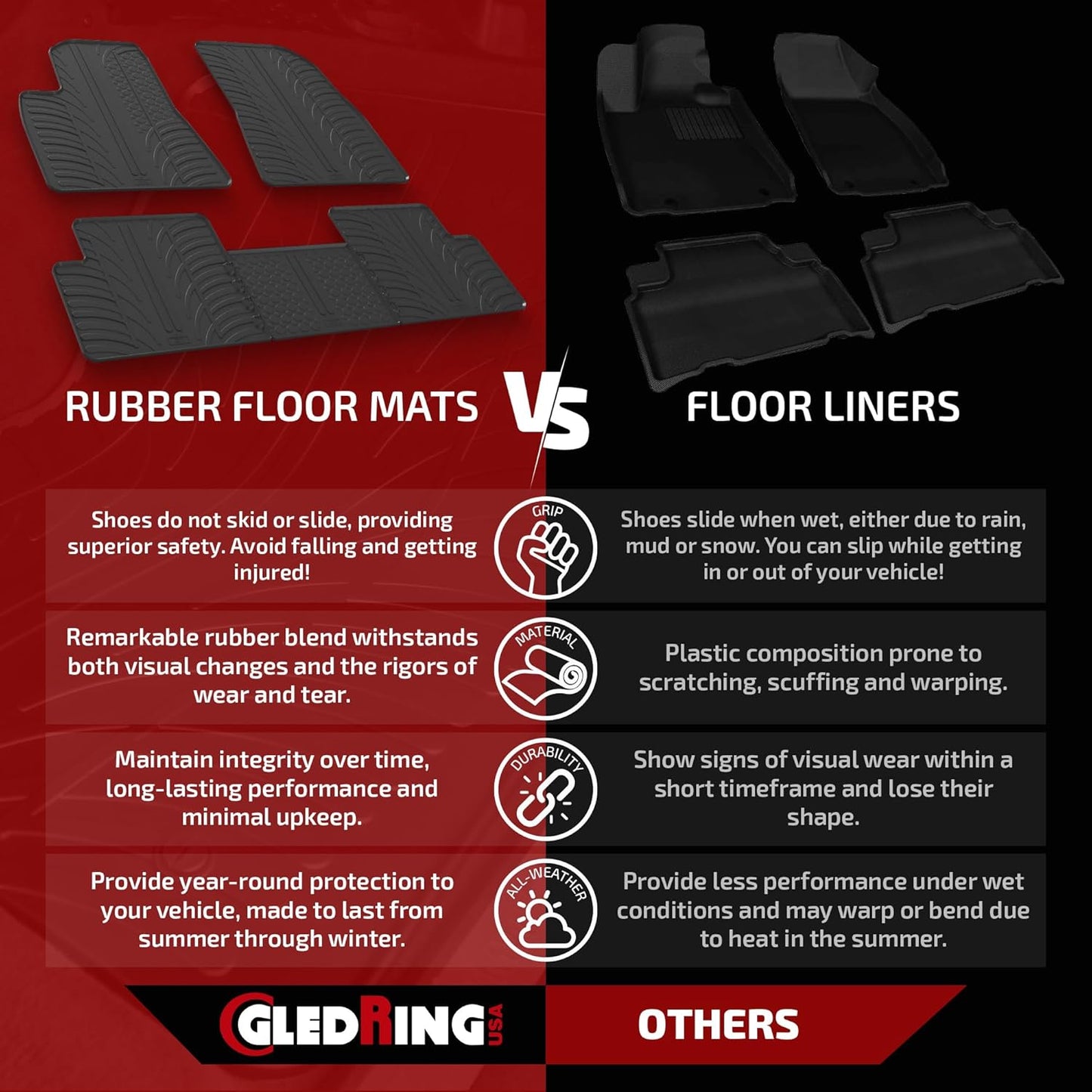 Gledring USA Custom Fit Rubber Mats Combo Pack Intended for Land Rover Range Rover Velar 2017-2022, No Trimming Required, Tailored Custom Fit, All-Weather, Protects from Rain, Mud, & Snow